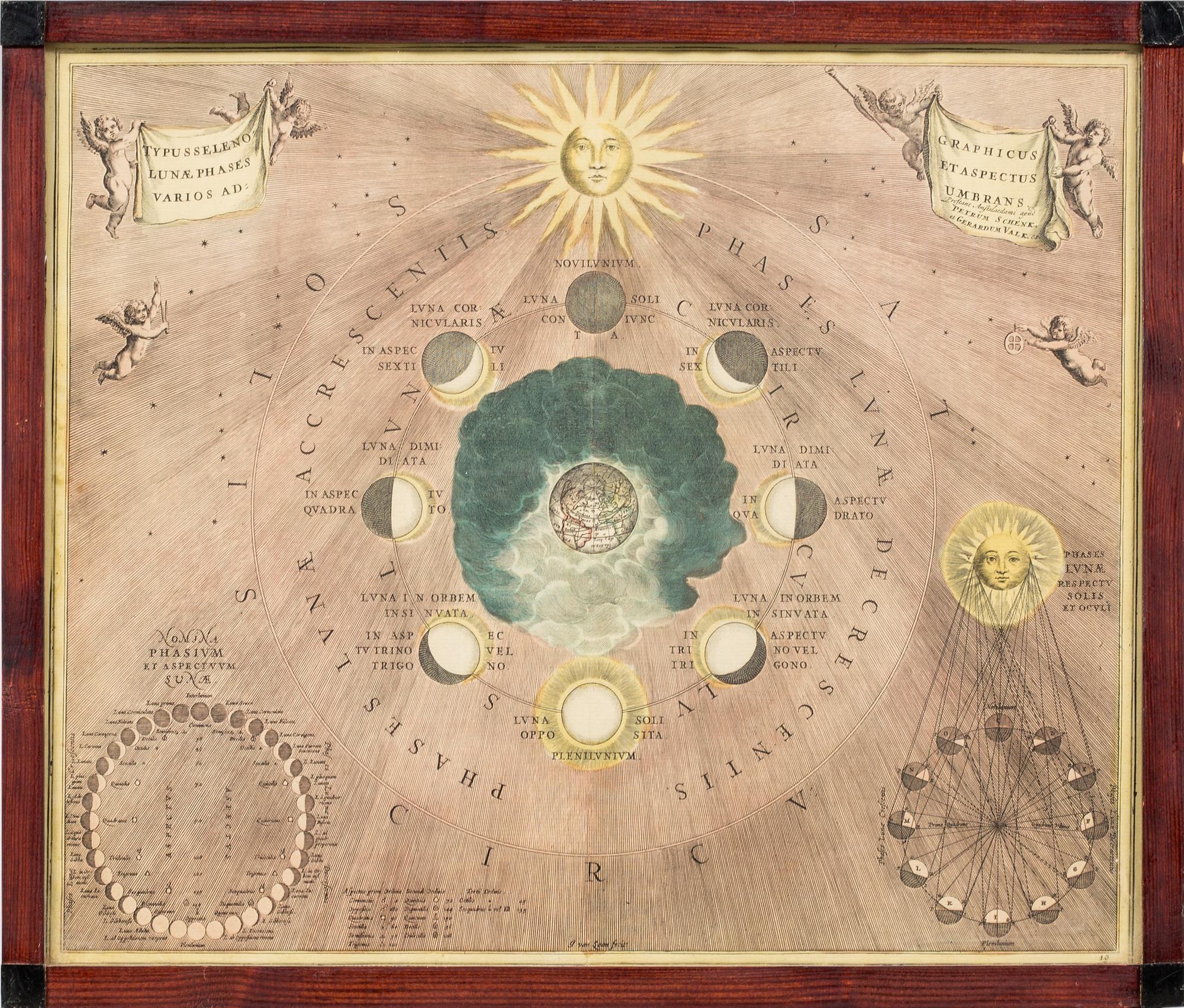 Four maps after Andeas Cellarius "Harmonia Macrocosmica", second half of the 20th century.