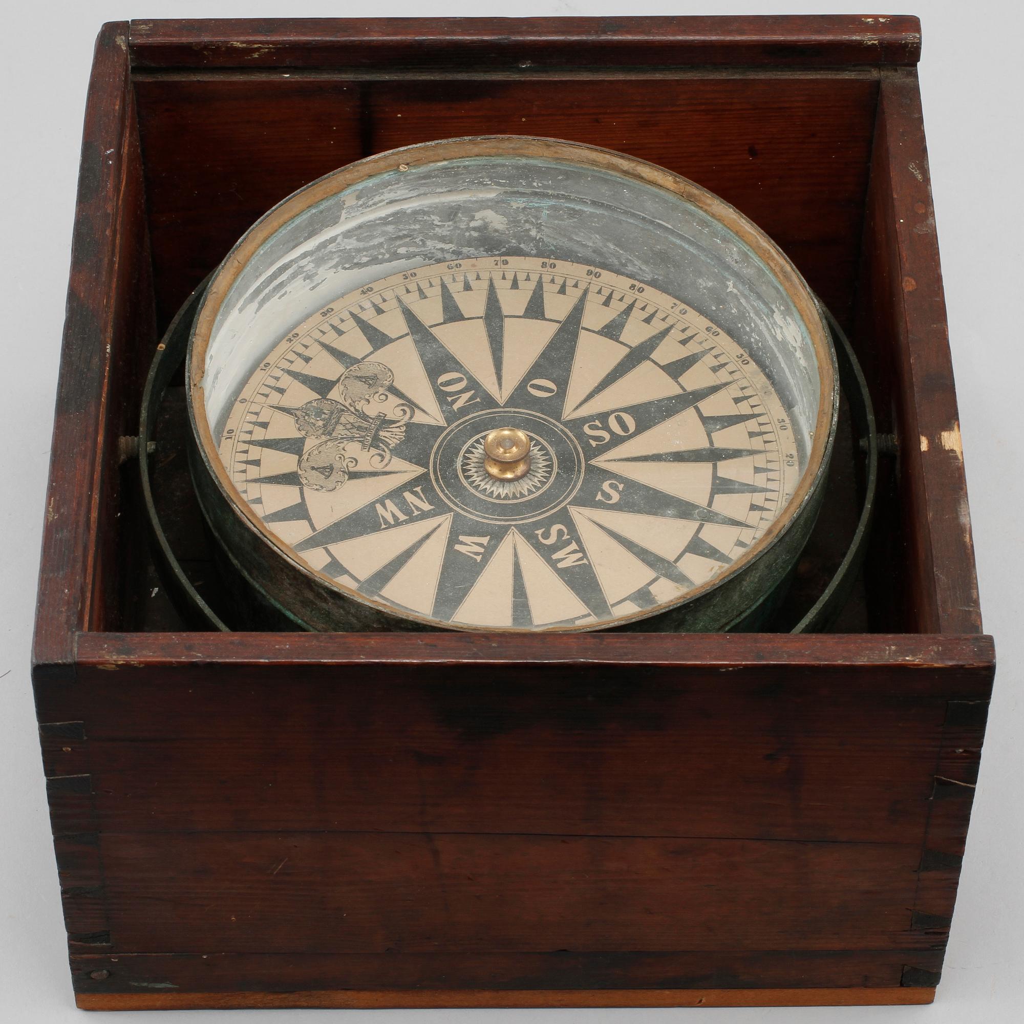 KOMPASS, 1800/1900-tal.