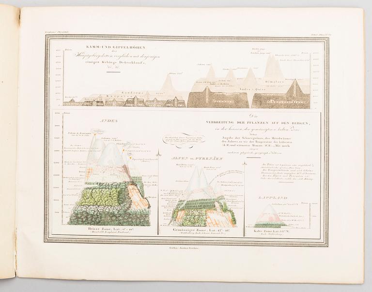 "Physikalischer schul-atlas by Dr Heinrich Berghaus. Utgiven verlag Justus Perthes 1850.