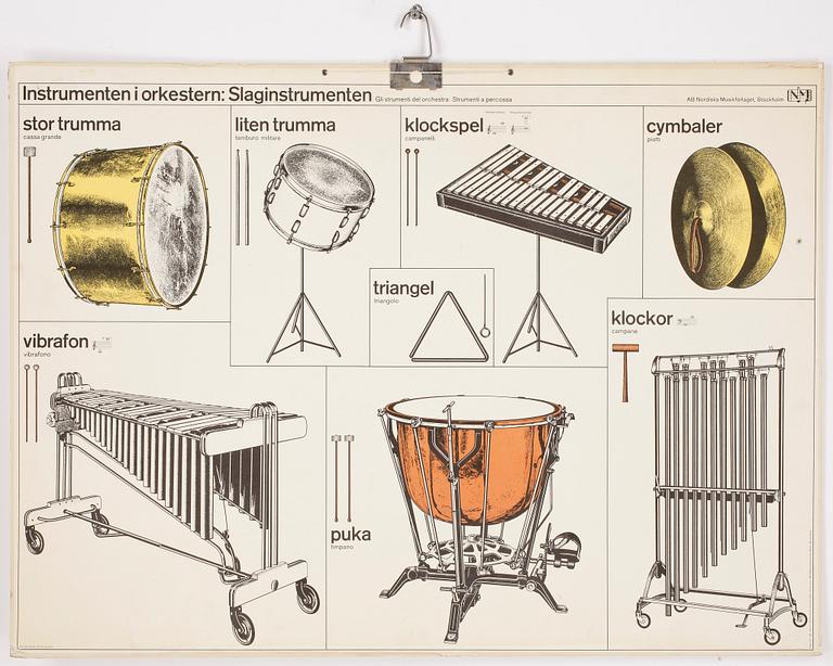 SKOLPLANSCHER, 2st, Nordiska Musikförlaget.