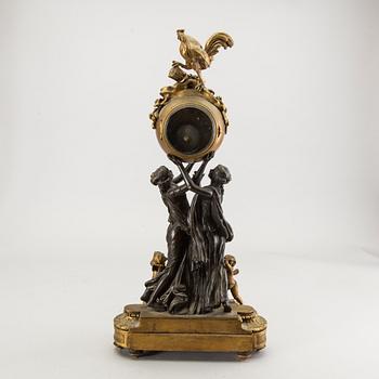 A Louis XVI-style table clock around 1900.
