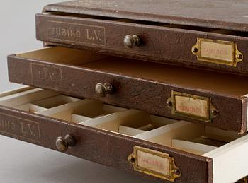 SYETUI, tidigt 1900-tal.