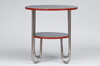 3. FUNCTIONALIST TABLE.