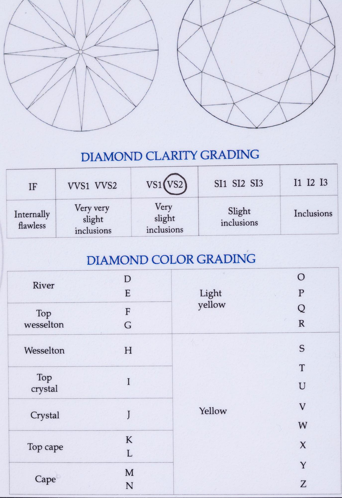 RING, 18K vitguld, färgad blå diamant, färglösa diamanter. Vikt ca 4,2 g. Intyg.