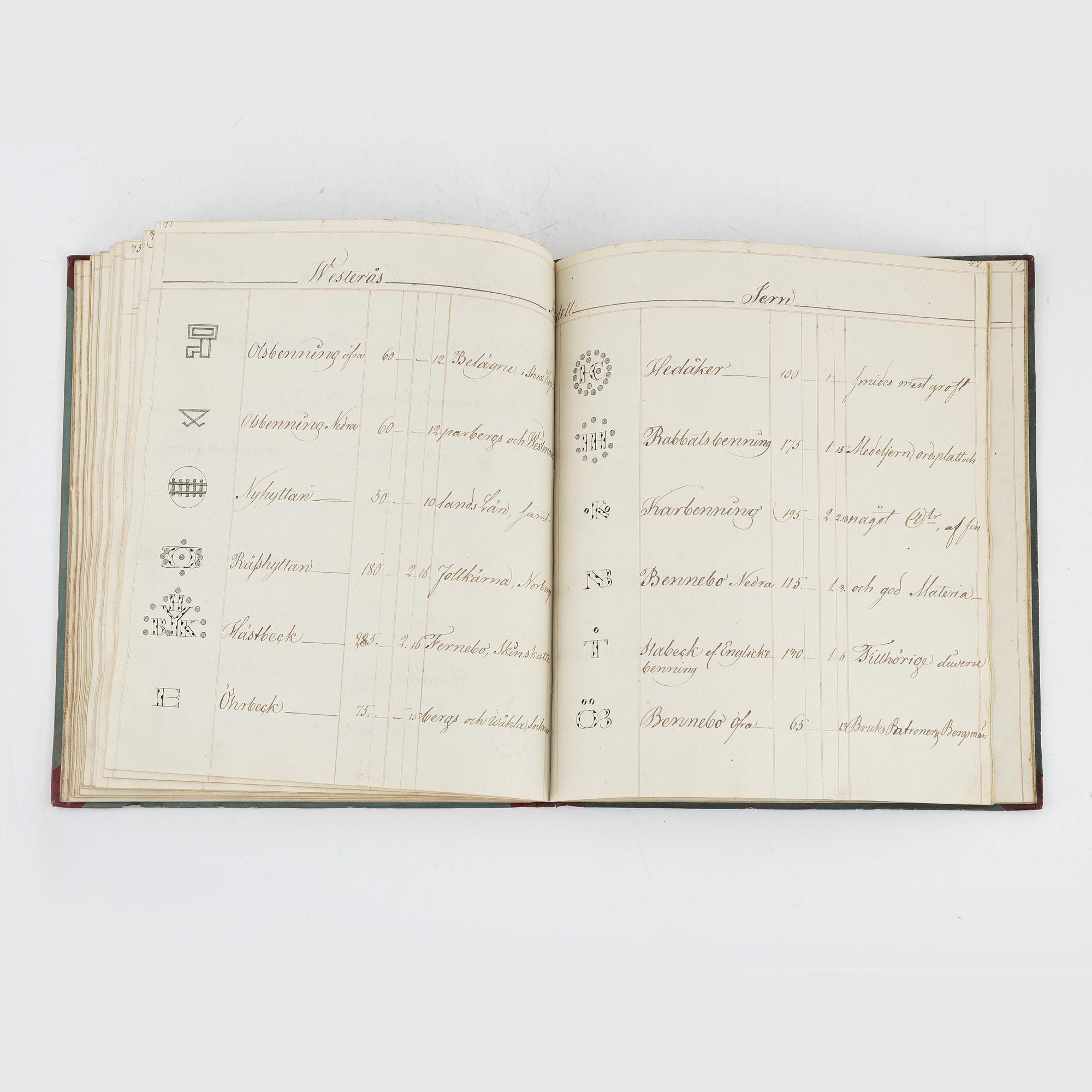 Handskrift från järnhanteringen.