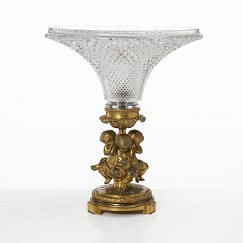 Uppsatsskål, 1800-talets slut.