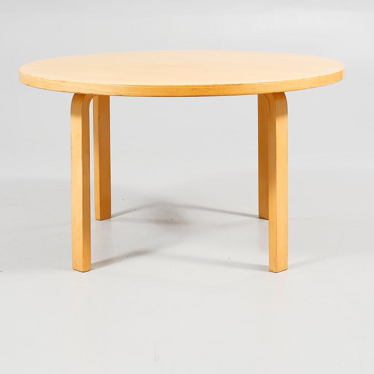 MATBORD, Alvar Aalto, Artek, 1900-talets senare hälft.