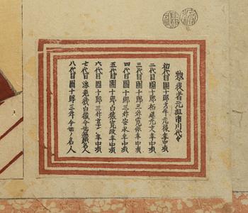 Utagawa Kunisada, Portraits of the bearer's of the name Ichikawa Danjûrô.