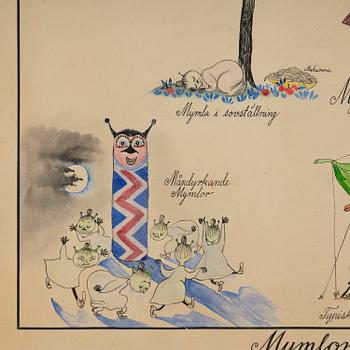 Tove Jansson, ”Mymlornas vardagsliv”.