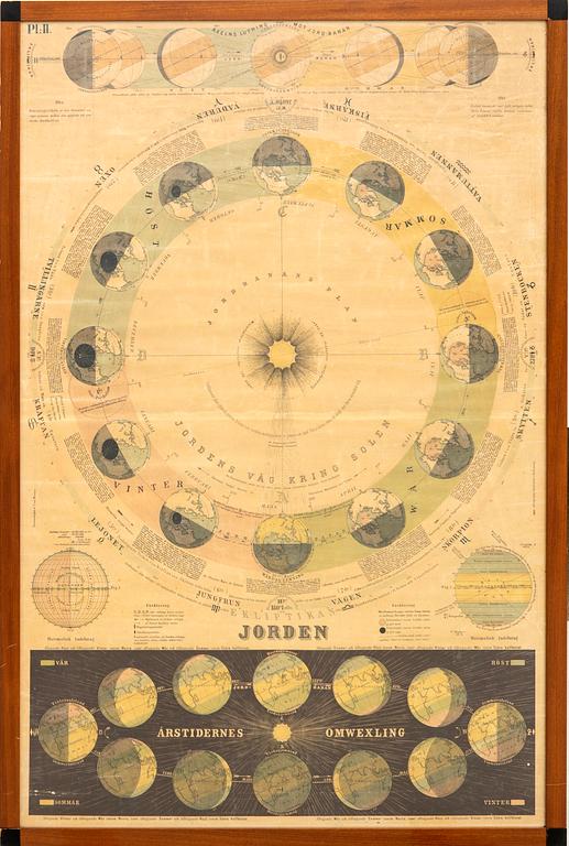 Thure von Mentzer poster "Earths Orbit Plan" Norrköping Lithographic Limited Company 1869.