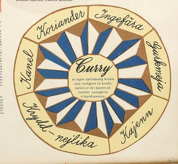 John Melin & Anders Österlin,  litografisk affisch 1950/60-tal.