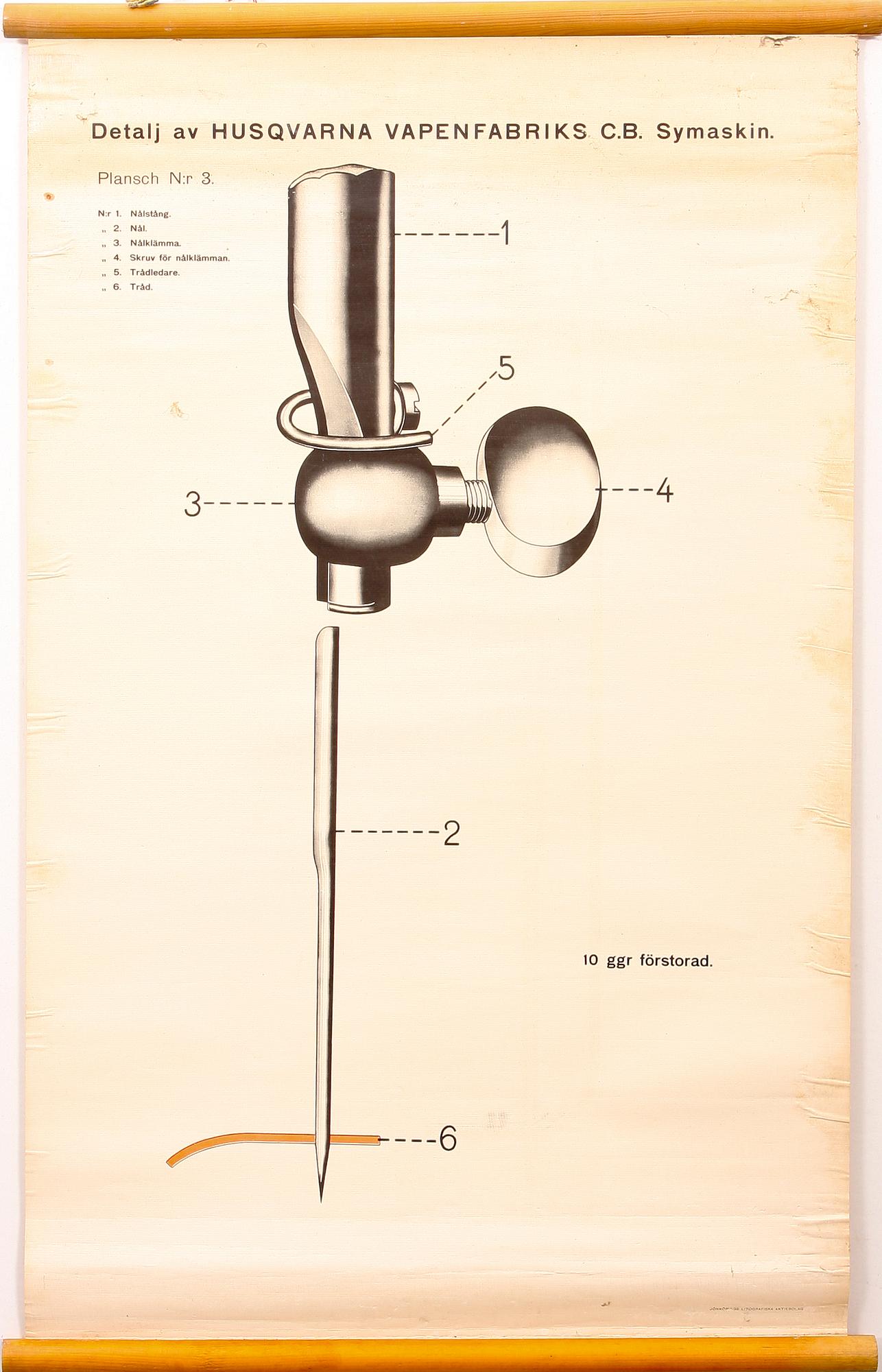 AFFISCHER, 3 st. Husqvarna Symaskiner.