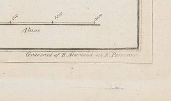 KARTA, Helsingfors och Sveaborg Utifven 1808, graverad af E. Åkerland och E. Personne.