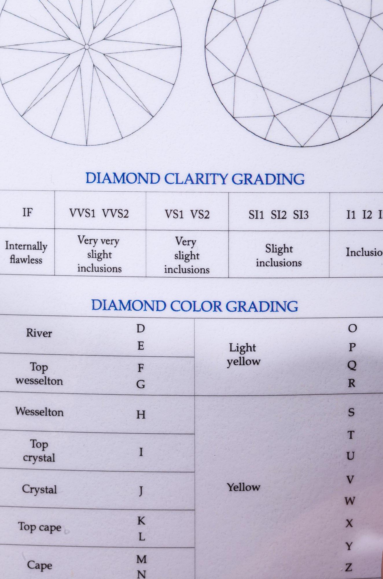 RING, 18K vitguld, svart färgad diamant, 3,09 ct, sidodiamanter tot. 0,32 ct. Vikt 5,6 g. Intyg 336.