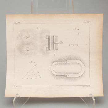 KOPPARSTICK / TEKNISKA PLANSCHER, ca82st, mestadels 1800-talets första hälft till mitt.