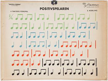 SKOLPLANSCHER, 3 st, 1900-talets mitt.