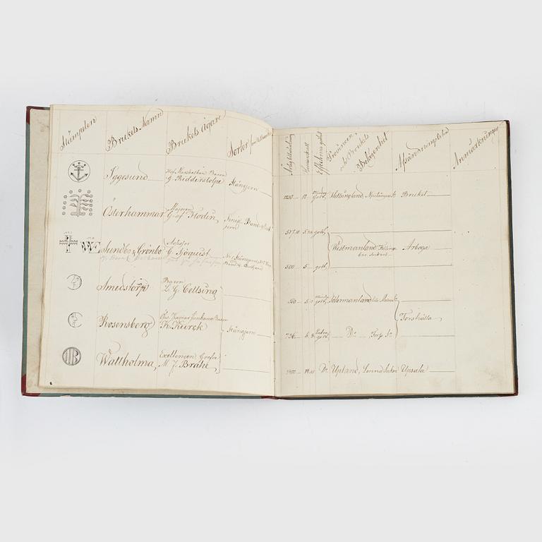 Handskrift från järnhanteringen.