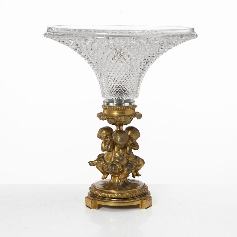 Uppsatsskål, 1800-talets slut.