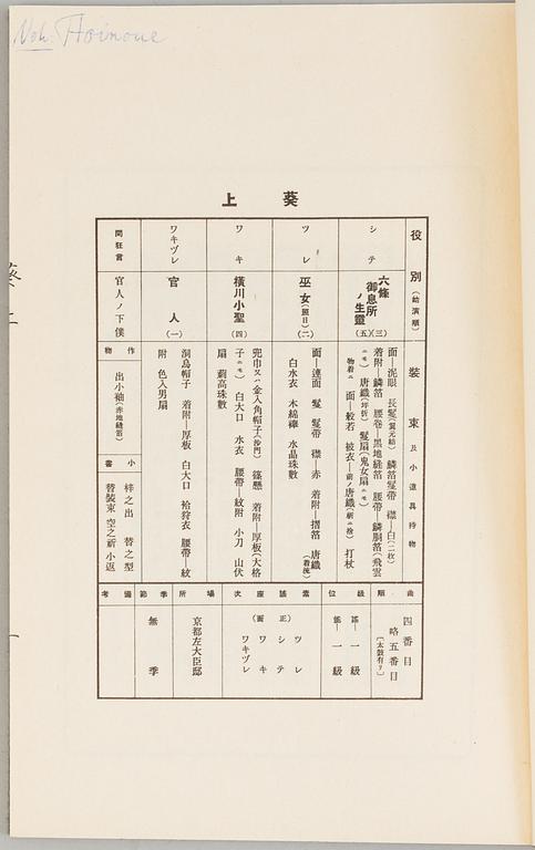 Three japanese books, 20th century.