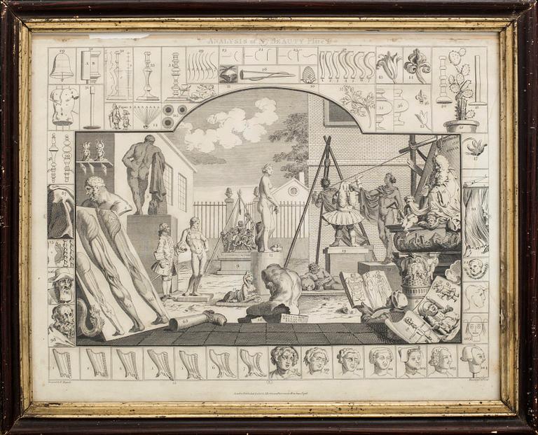 TWO ENGRAVINGS, Analysis of Beauty Plate I-II, efter William Hogarth, London Publishing by G.G & J.Robinson,... 1798.