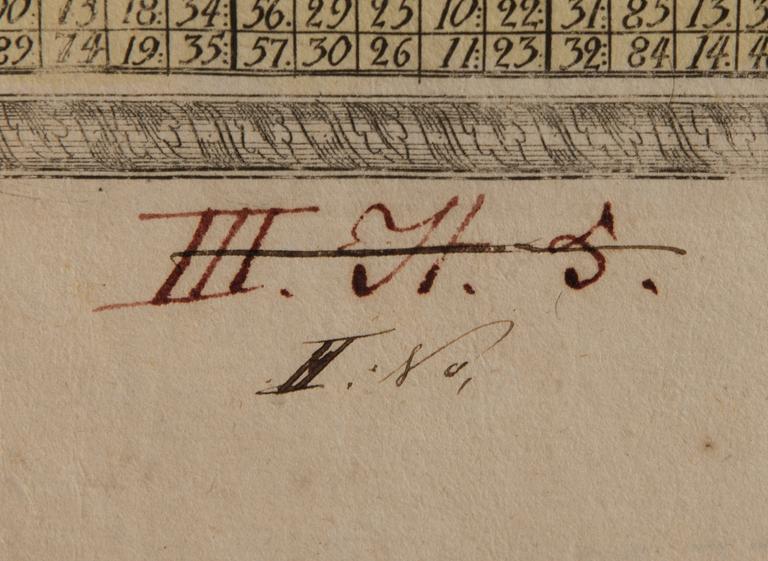 ETÄISYYSTAULUKKO JA KARTTA, 1740-luku.