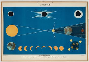 SKOLPLANSCHER, 6 st, Astronomi.