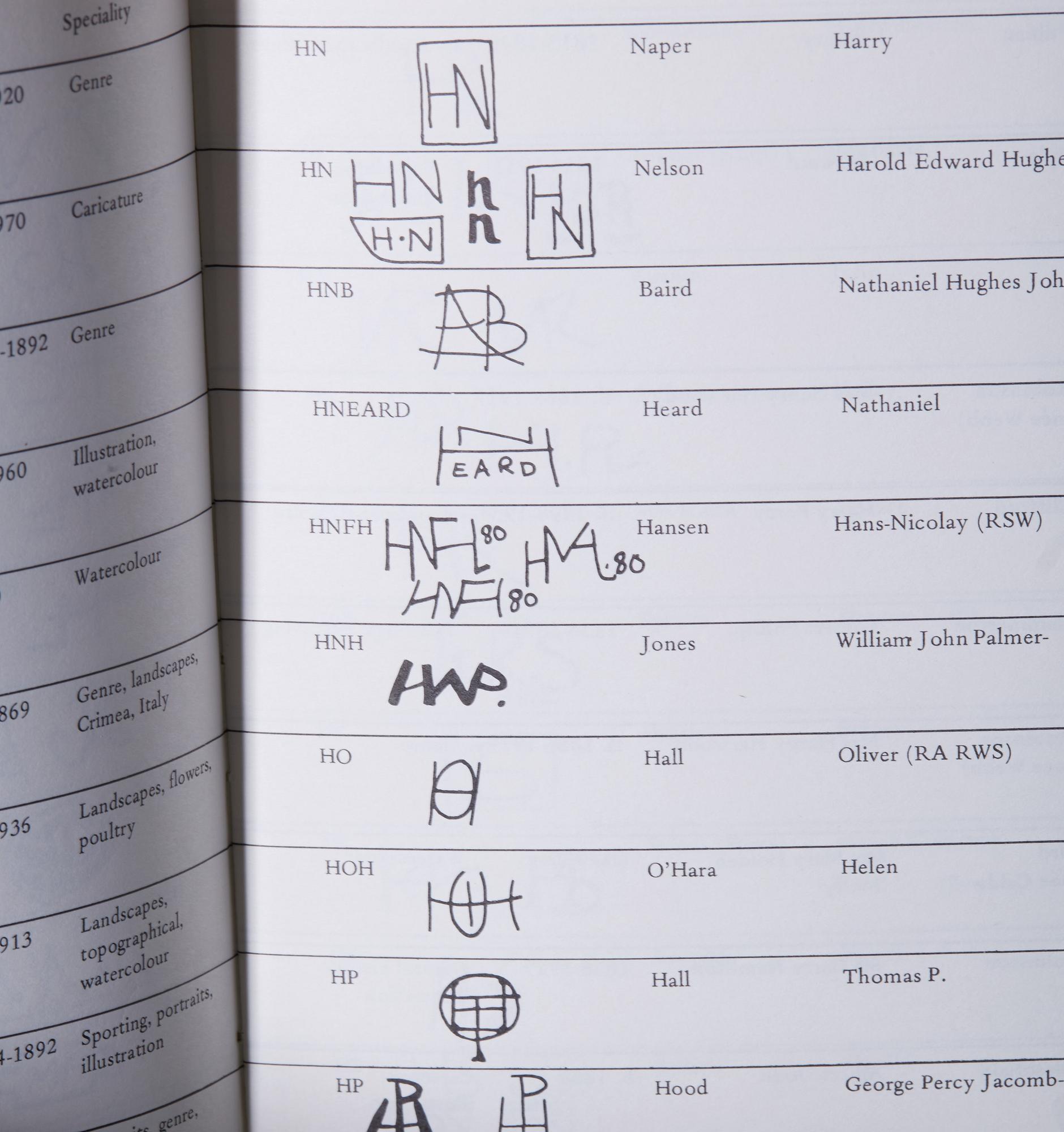 BOK, 3 st. Monogramlexikon.