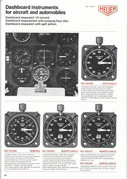HEUER, Sebring.