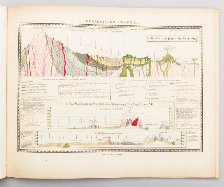 "Physikalischer schul-atlas by Dr Heinrich Berghaus. Utgiven verlag Justus Perthes 1850.