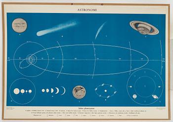 SKOLPLANSCHER, 6 st, Astronomi.