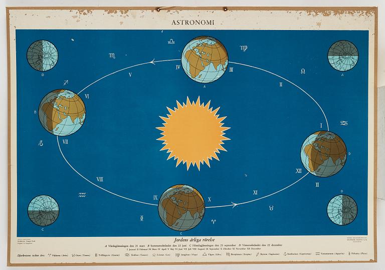 a set of 6 Astronomy posters.