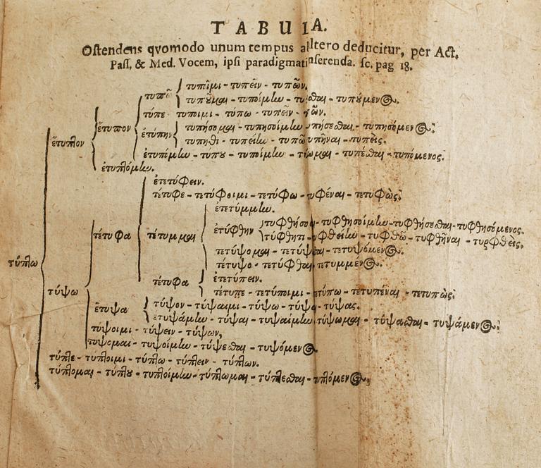 A lexikon by Johannes Gezelius, printed 1686.
