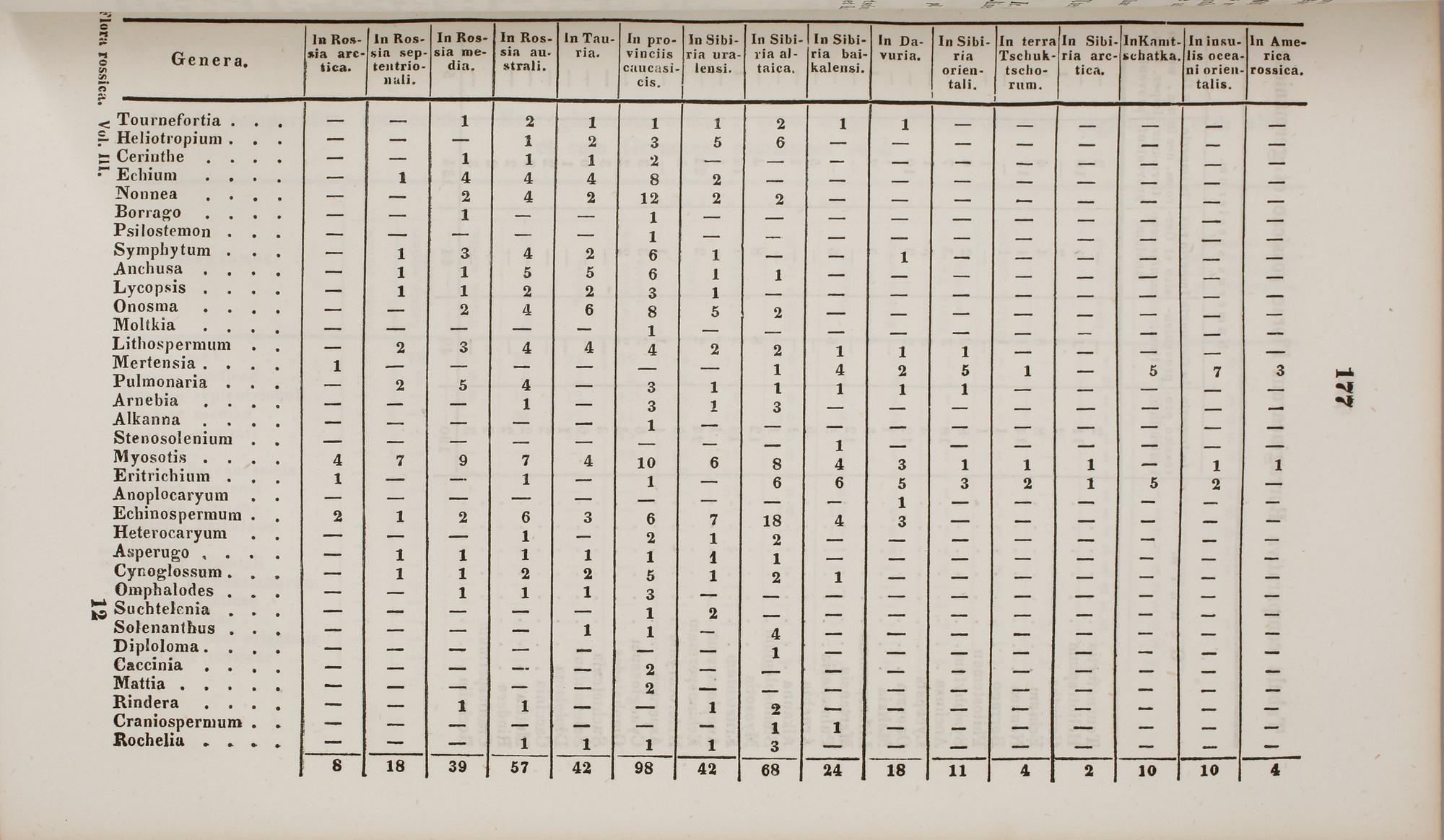 FLORA, 4 vol, "Flora Rossica.." I-IV av Ledebour, Stuttgart 1842-53.