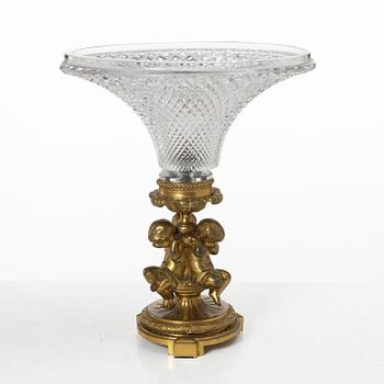 Uppsatsskål, 1800-talets slut.