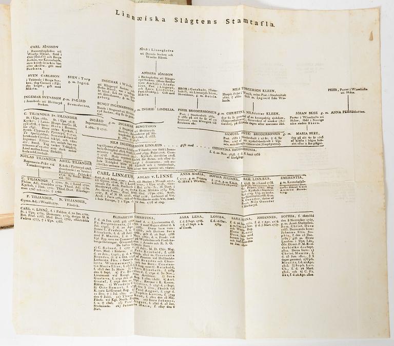 Samling äldre böcker, 8 st, mestadels om Drottningholm, 1700-1800-tal.